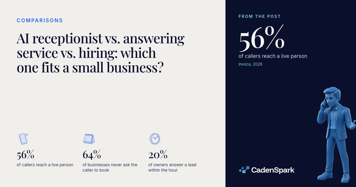 AI receptionist vs. answering service vs. hiring: which one fits a small business?
