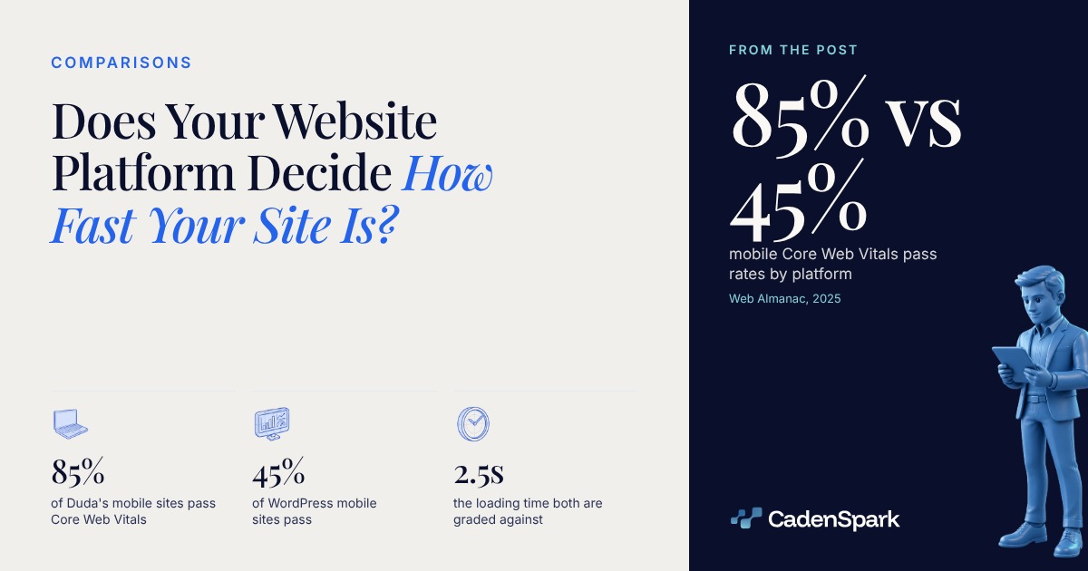 Does Your Website Platform Decide How Fast Your Site Is?