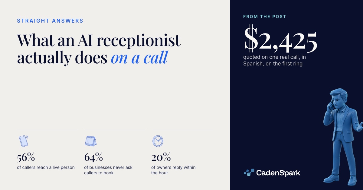 What an AI receptionist actually does on a call