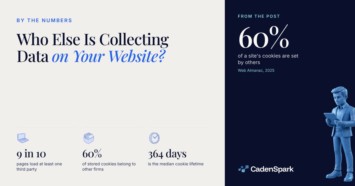 Who Else Is Collecting Data on Your Website?