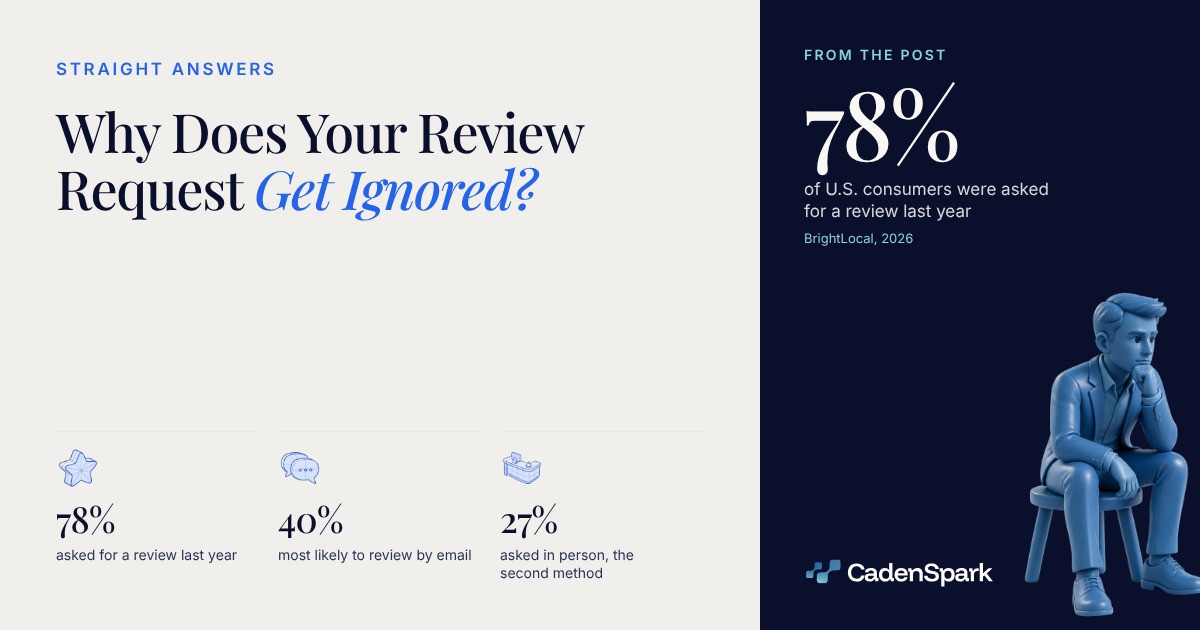 Why Does Your Review Request Get Ignored?