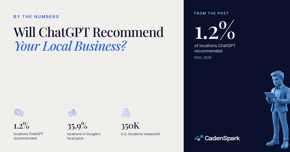 Will ChatGPT Recommend Your Local Business?